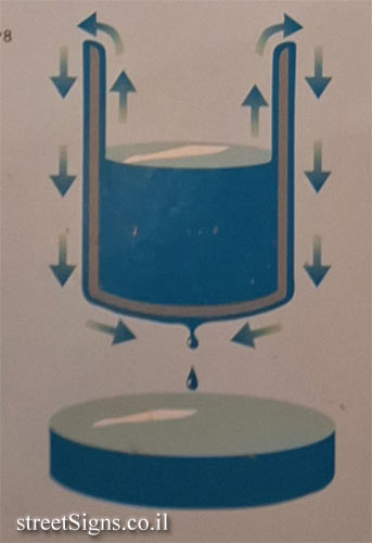 התמונה הקודמת השייכת לשלט זה