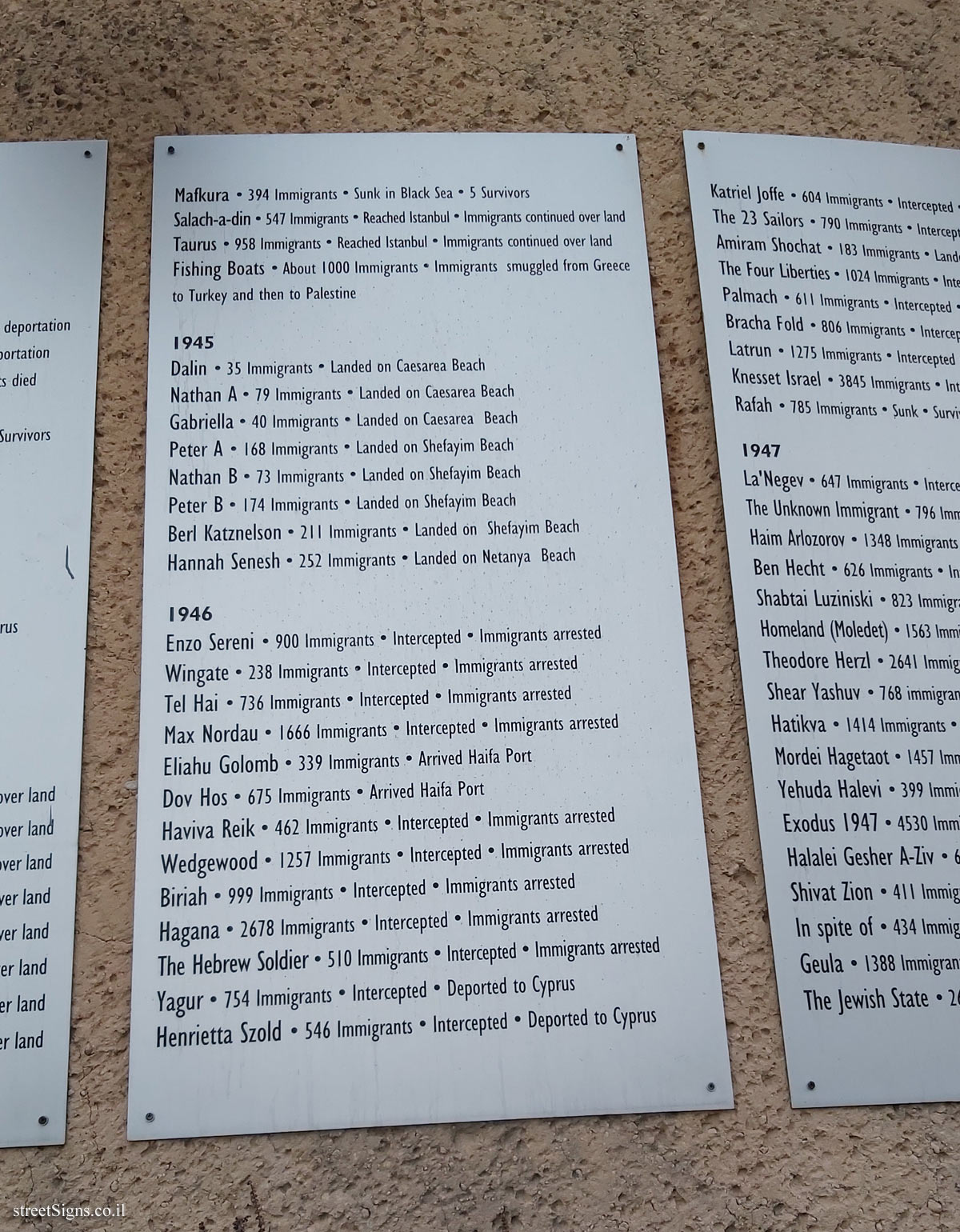 Tel Aviv - London Garden - The Story of the Immigration - Names of Illegal Immigrant Ships (English) - Panel 4